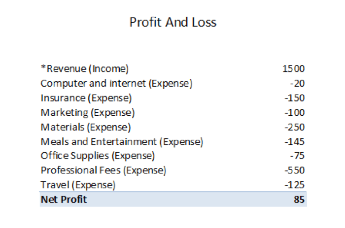 Profit_and_Loss_example