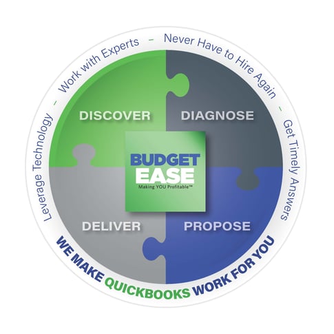 Budget Ease Infographic NEW