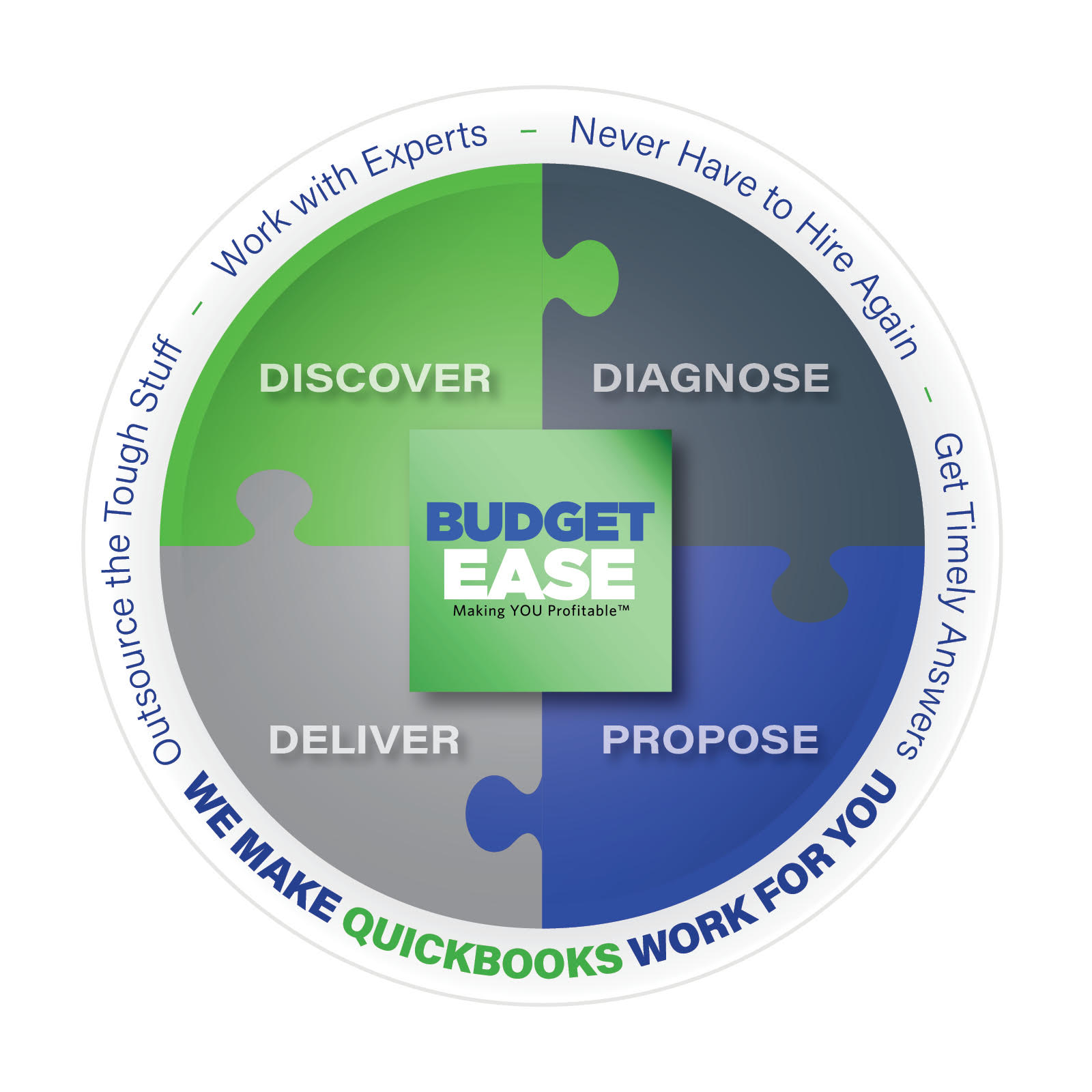 BudgetEase Icon