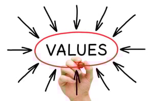 core-values