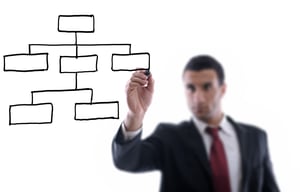workflow blog part1